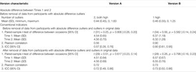 Influence of Response-Option Combinations when Measuring Sense of Efficacy for Teaching: Trivial, or Substantial and Substantive?